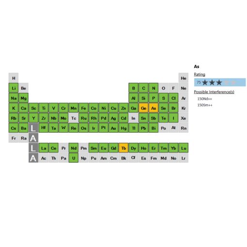 InfinityLab Quick Change Valves — изображение 4