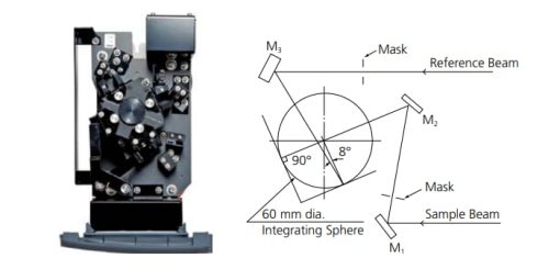 Relative Diffuse Reflectance Measurement